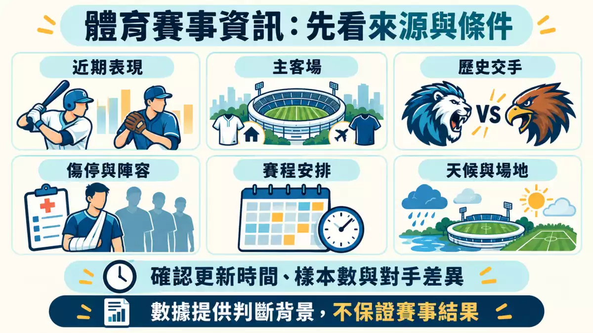 體育賽事資訊查核：近期表現、主客場、歷史交手、陣容、賽程與天候