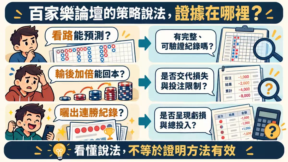 百家樂論壇看路、加倍投注與連勝宣稱的證據查核問題